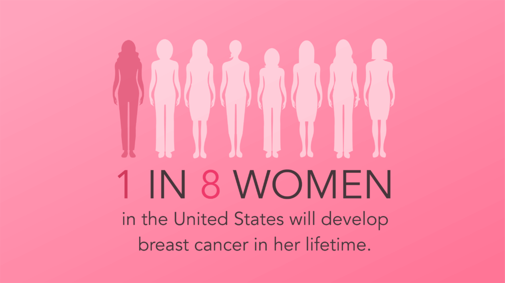 acupuncture for breast cancer acupuncture for breast cancer